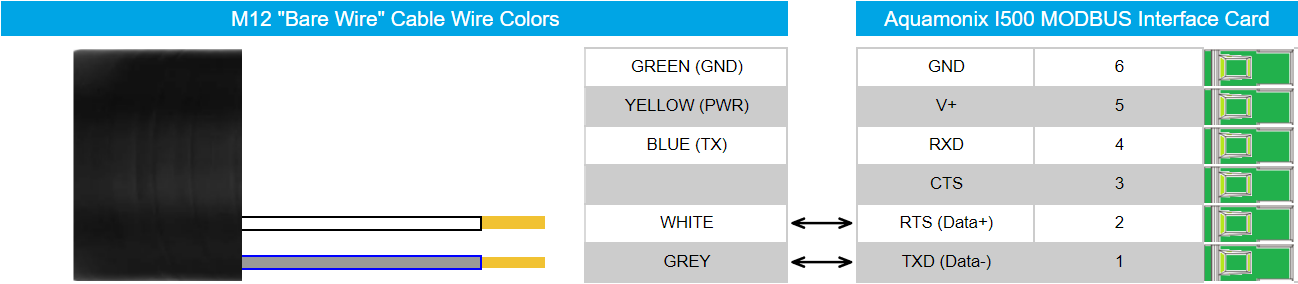 Aquamonix_I500_Wiring__RS485_with_-NAR4_cable_.png