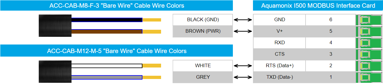 Aquamonix_I500_Wiring__RS485_with_-NAR4_cable_%2B_Power_.png