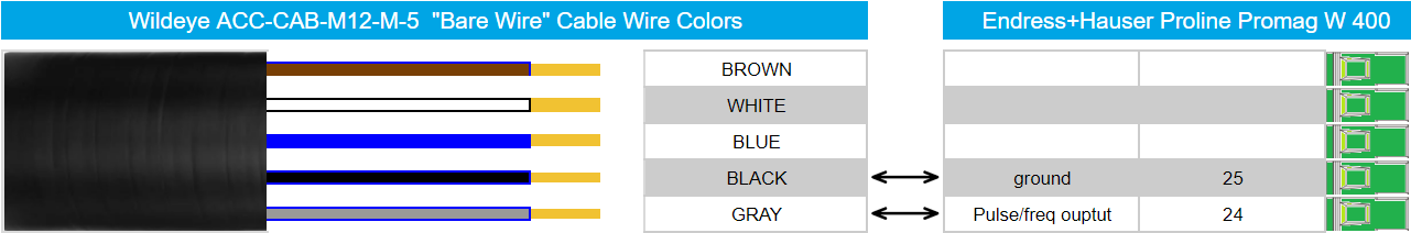 E%2BH_Proline_Promag_W_400_Pulse_Wiring.png